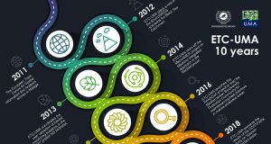 ETC-UMA celebrates its 10th anniversary on the World Environmental Education Day